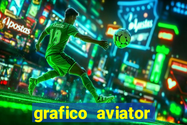 grafico aviator aposta ganha